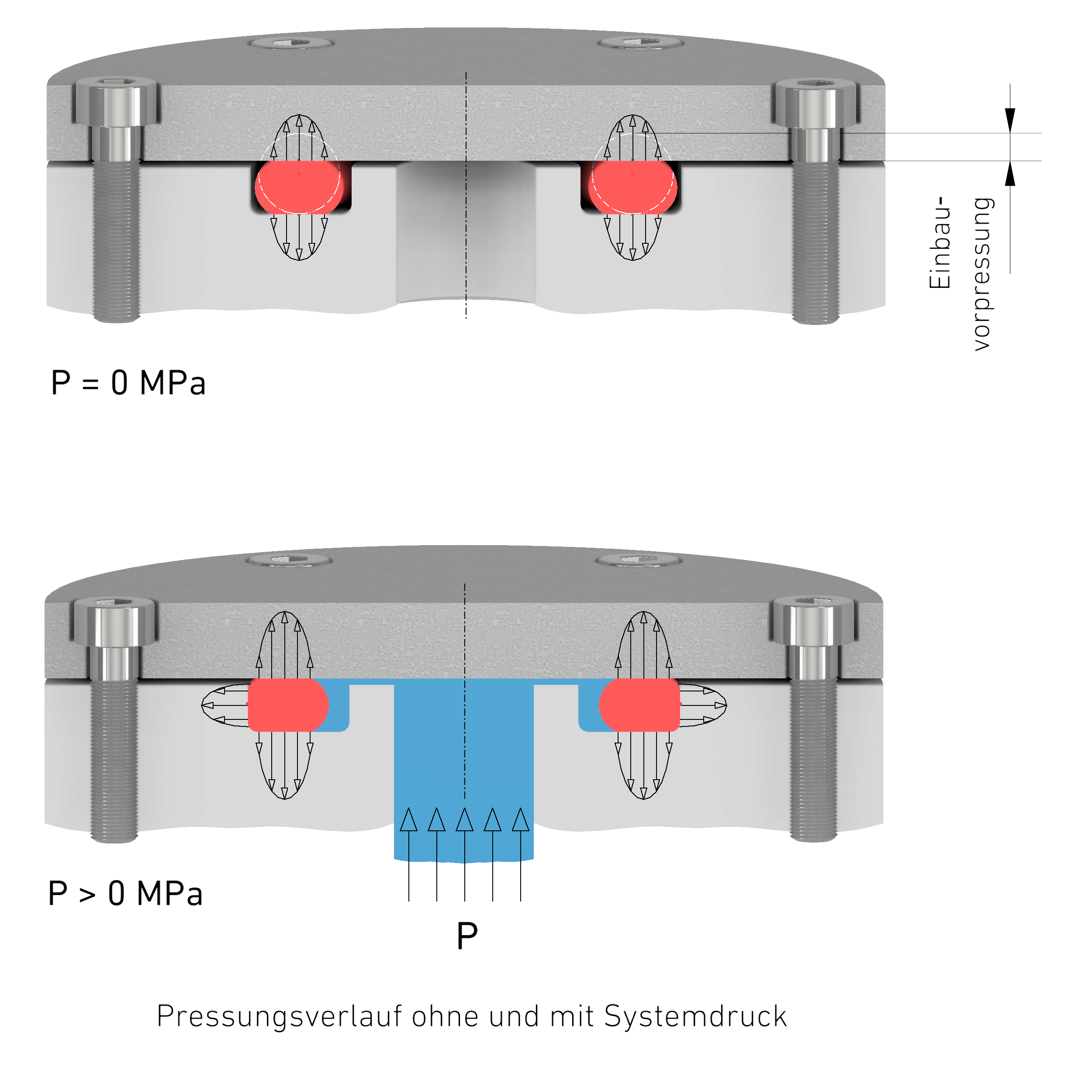 3-Dichtwirkung