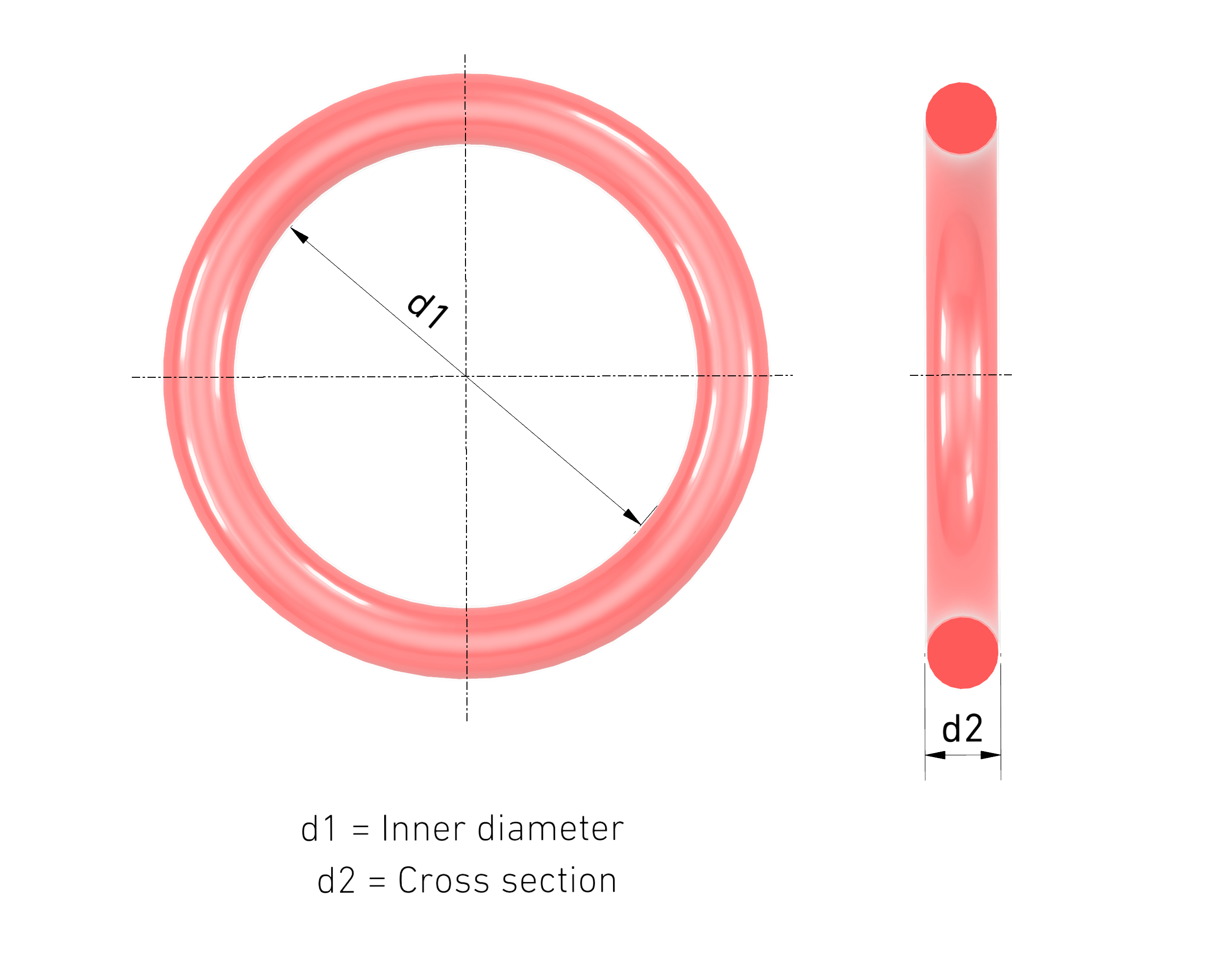 3-EN FEP-PFA O-Ring Definition