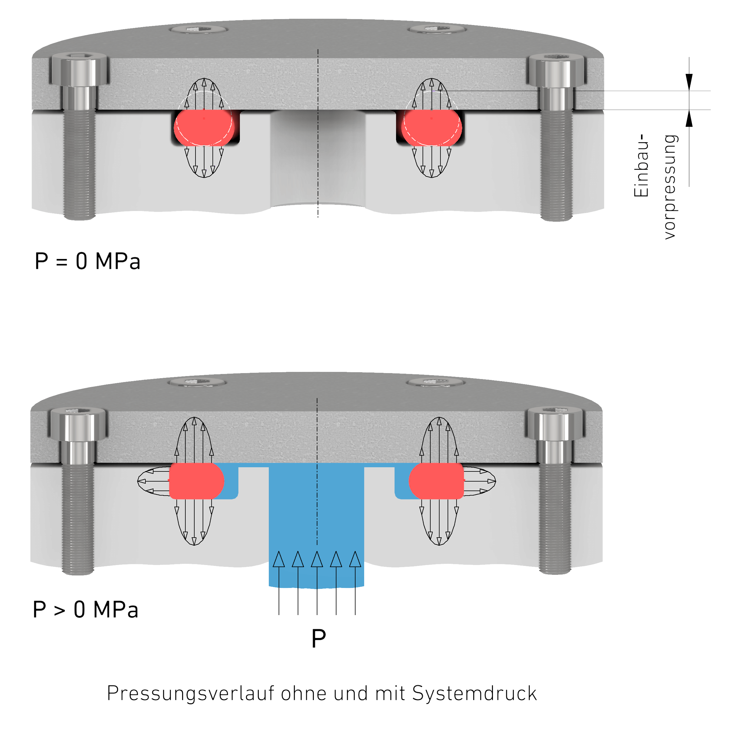 4-Dichtwirkung