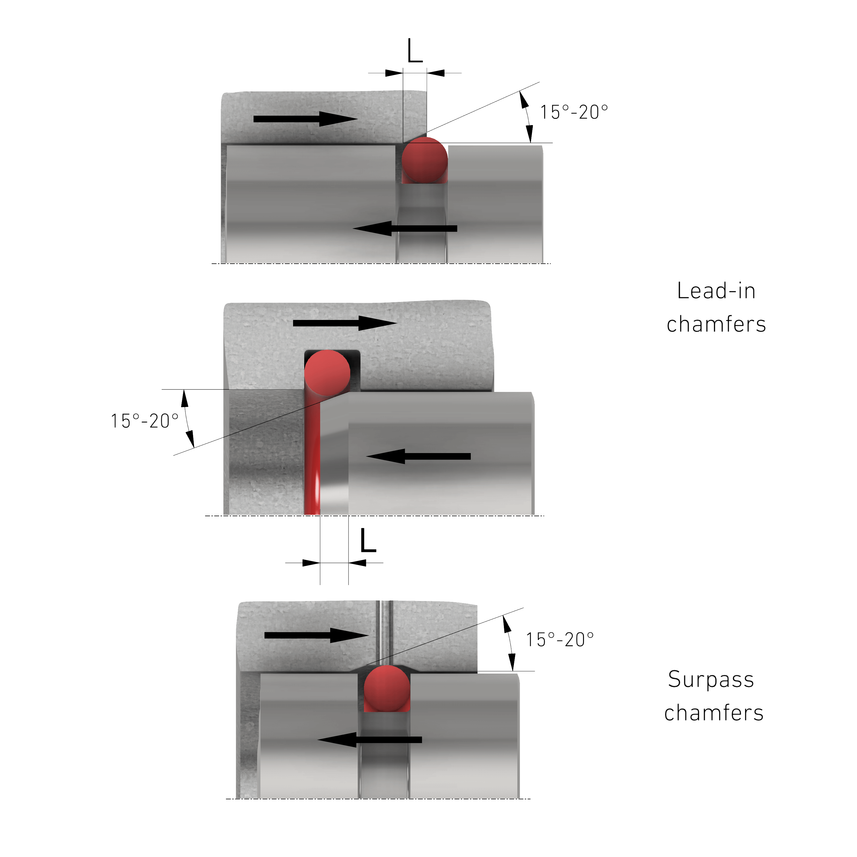 5-EN assembly chamfers