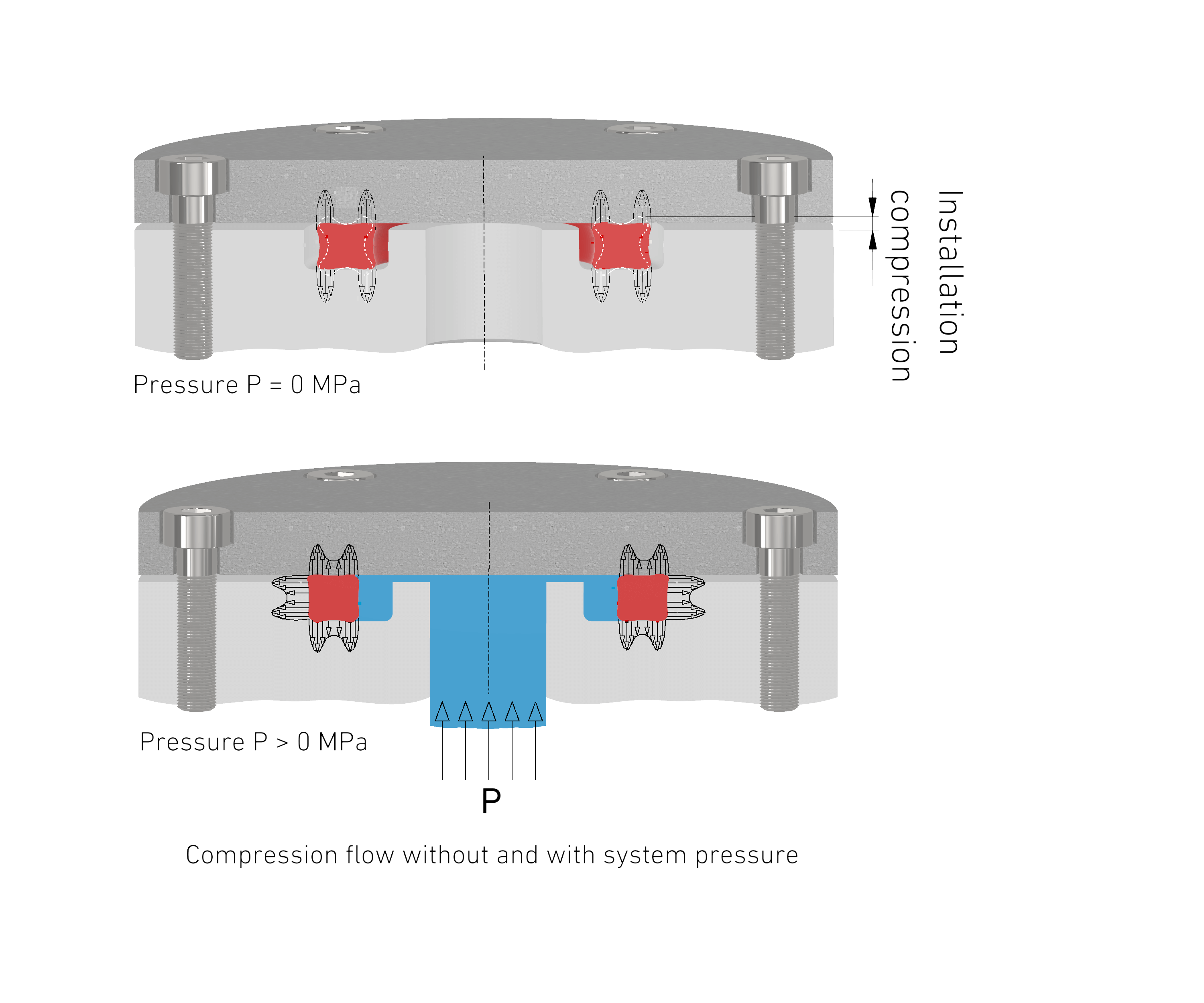 3-X-Ring Pressungsverlauf_EN