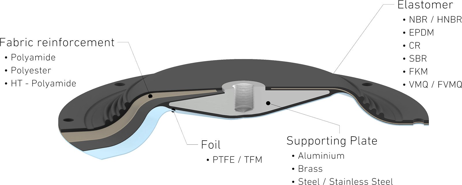 PTFE composite diaphragm