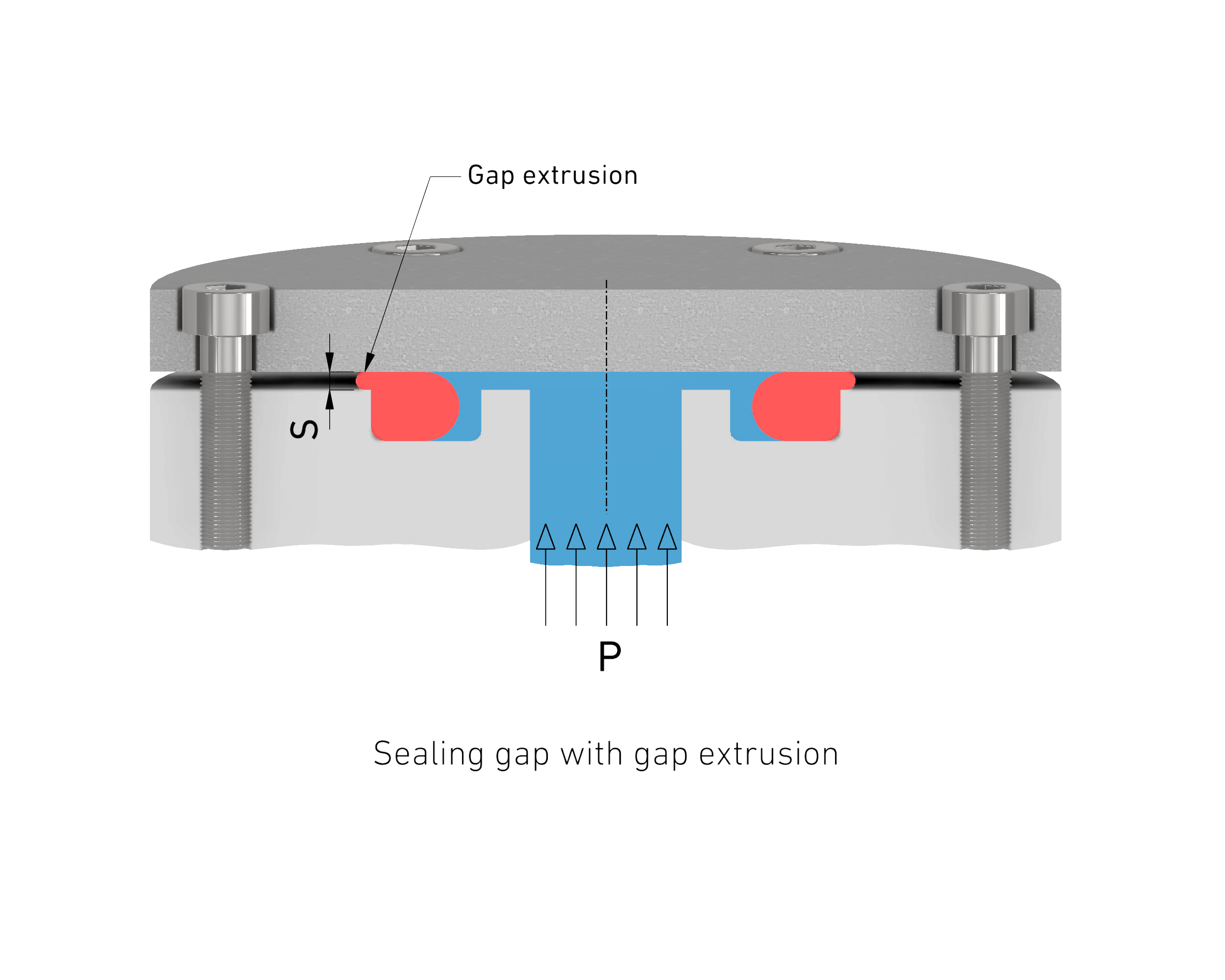 4-EN Gap extrusion